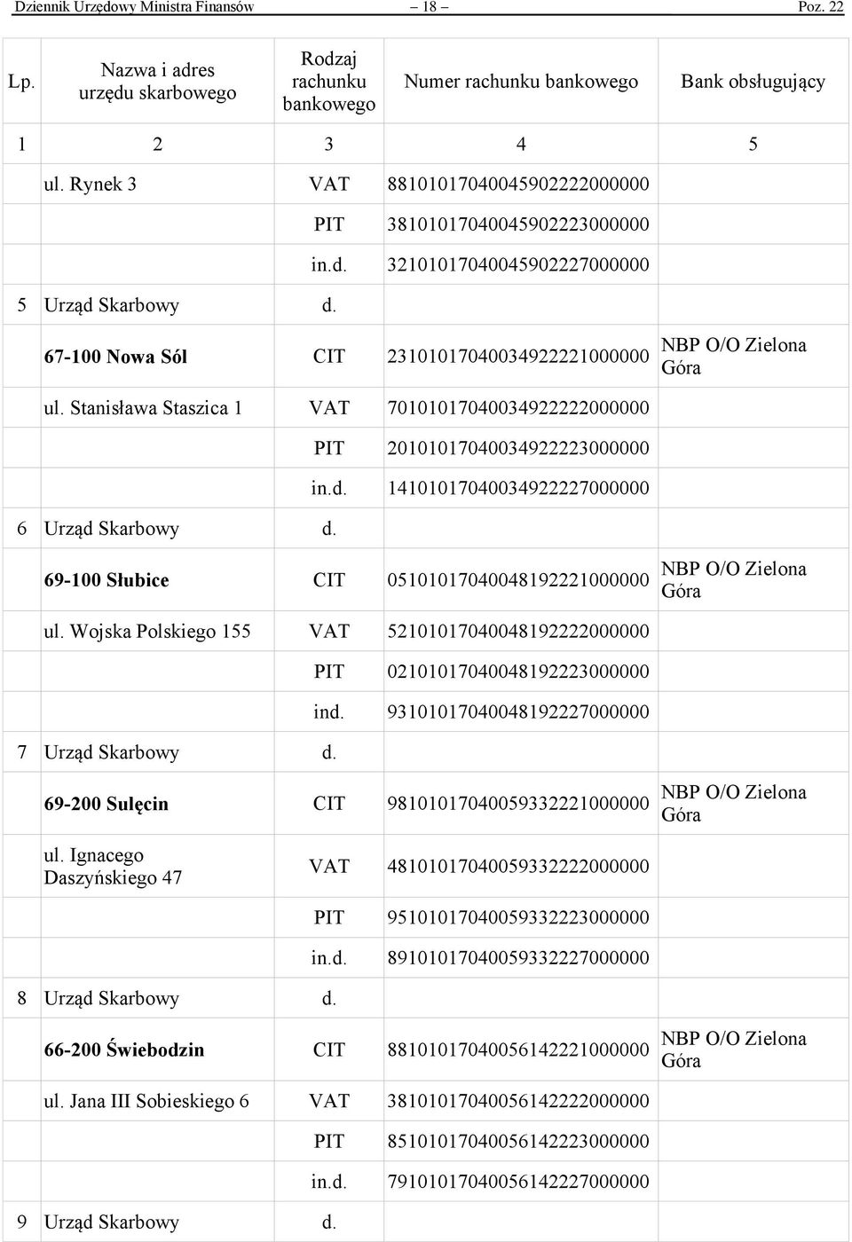 14101017040034922227000000 6 Urząd Skarbowy d. 69-100 Słubice CIT 05101017040048192221000000 NBP O/O Zielona Góra ul.