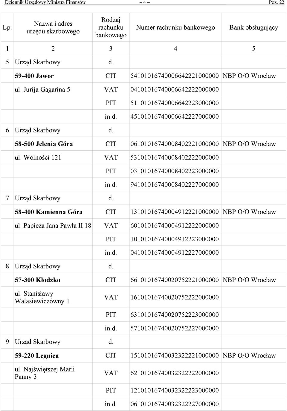 58-500 Jelenia Góra CIT 06101016740008402221000000 NBP O/O Wrocław ul. Wolności 121 VAT 53101016740008402222000000 PIT 03101016740008402223000000 in.d. 94101016740008402227000000 7 Urząd Skarbowy d.
