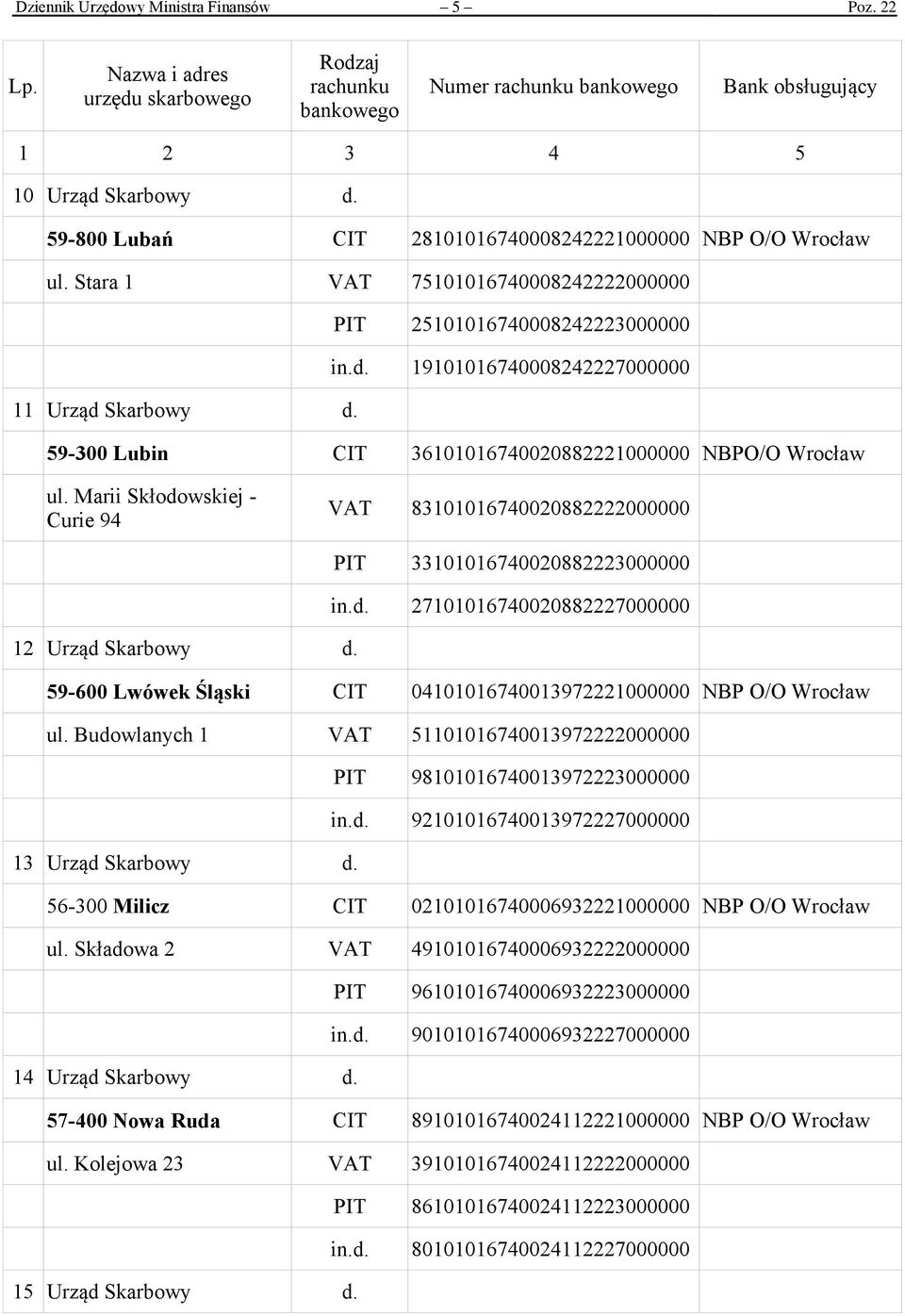 Marii Skłodowskiej - Curie 94 VAT 83101016740020882222000000 PIT 33101016740020882223000000 in.d. 27101016740020882227000000 12 Urząd Skarbowy d.