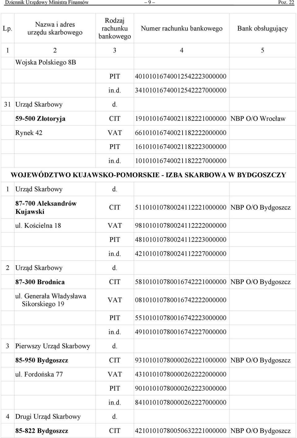 10101016740021182227000000 WOJEWÓDZTWO KUJAWSKO-POMORSKIE - IZBA SKARBOWA W BYDGOSZCZY 1 Urząd Skarbowy d. 87-700 Aleksandrów Kujawski CIT 51101010780024112221000000 NBP O/O Bydgoszcz ul.