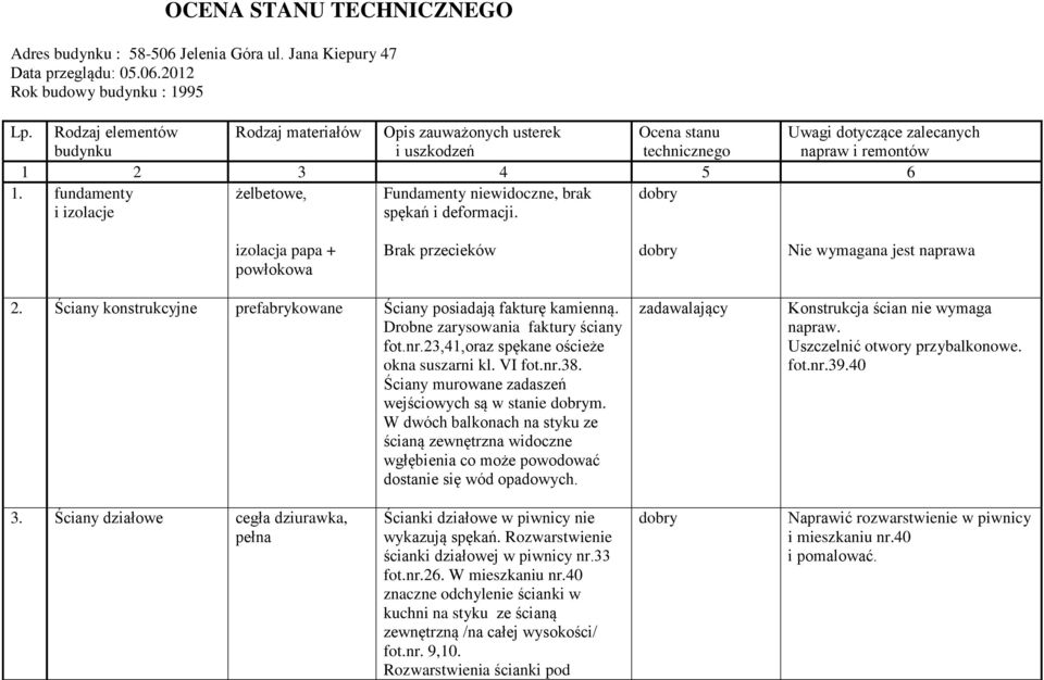 fundamenty i izolacje żelbetowe, Fundamenty niewidoczne, brak spękań i deformacji. izolacja papa + powłokowa Brak przecieków Nie wymagana jest naprawa 2.