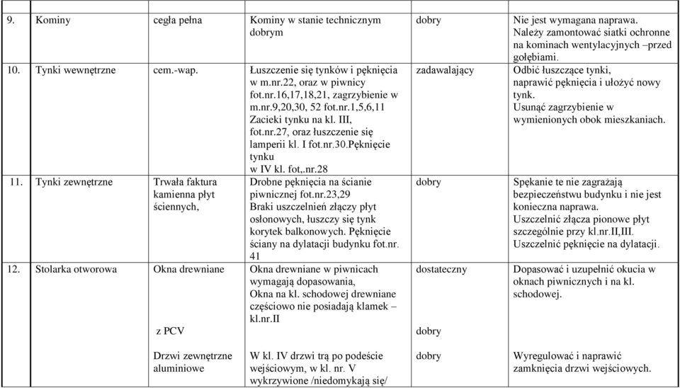 Stolarka otworowa Okna drewniane z PCV Drobne pęknięcia na ścianie piwnicznej fot.nr.23,29 Braki uszczelnień złączy płyt osłonowych, łuszczy się tynk korytek balkonowych.