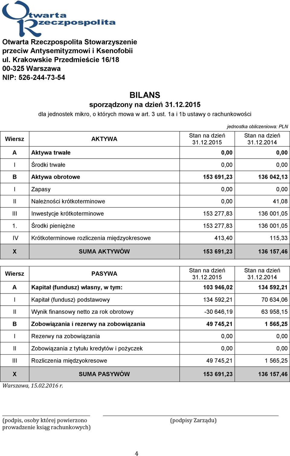 2015 jednostka obliczeniowa: PLN 31.12.