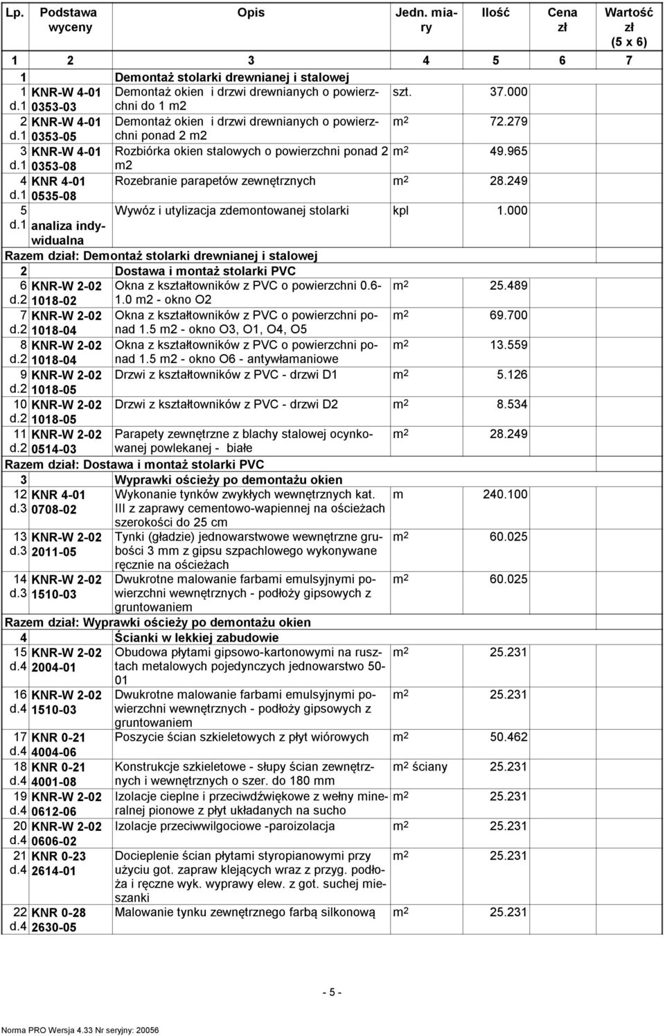 1 0353-08 m2 4 KNR 4-01 Rozebranie parapetów zewnętrznych 28.249 d.1 0535-08 5 Wywóz i utylizacja zdemontowanej stolarki kpl 1.000 d.