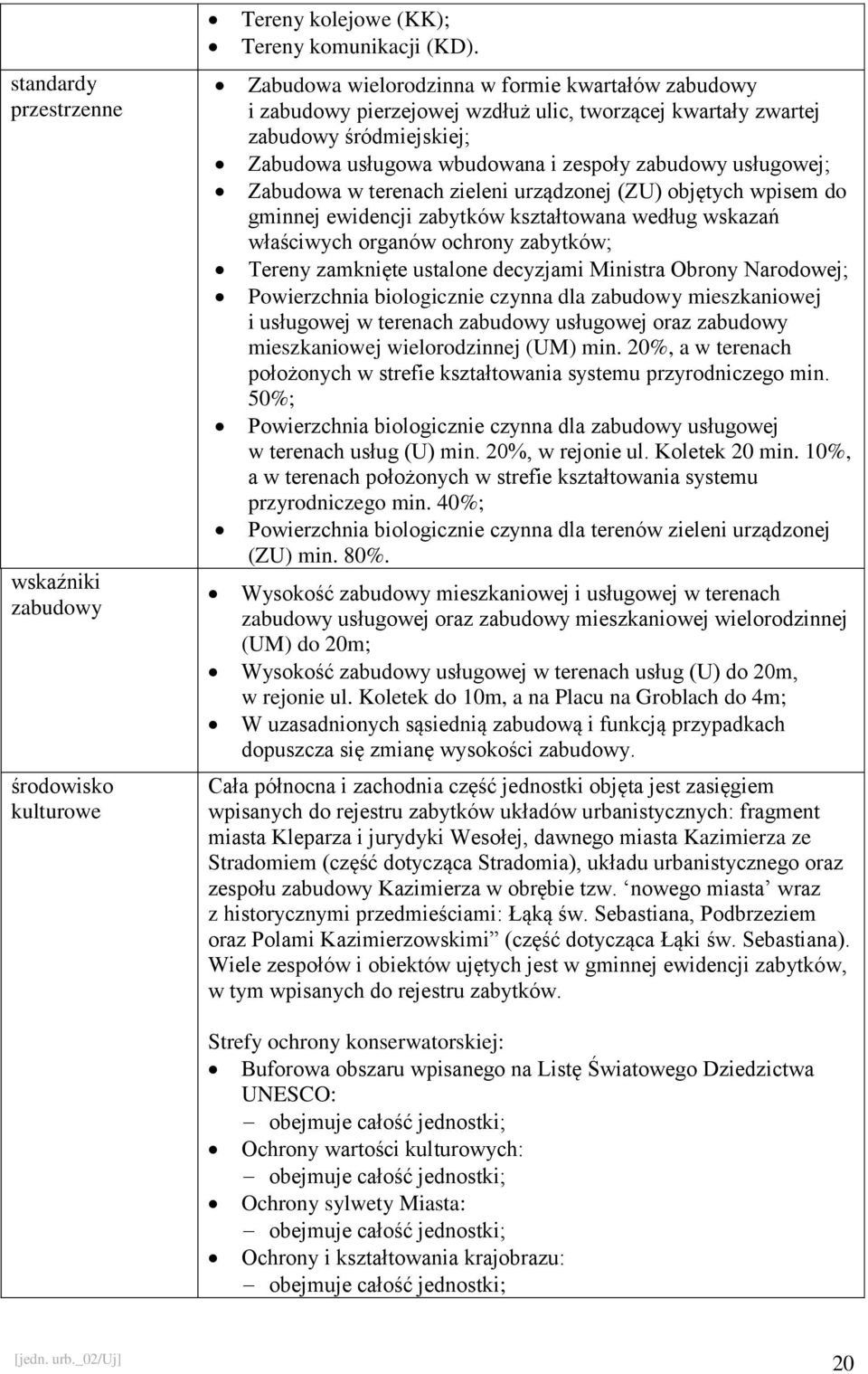 Zabudowa w terenach zieleni urządzonej (ZU) objętych wpisem do gminnej ewidencji zabytków kształtowana według wskazań właściwych organów ochrony zabytków; Tereny zamknięte ustalone decyzjami Ministra