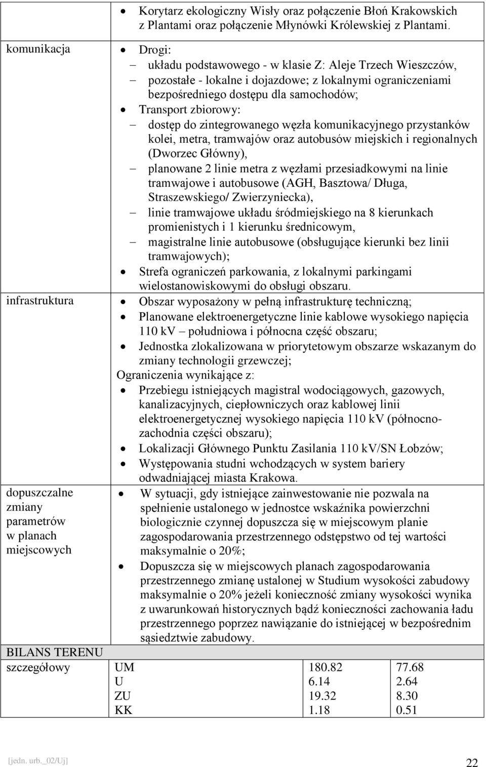 dostęp do zintegrowanego węzła komunikacyjnego przystanków kolei, metra, tramwajów oraz autobusów miejskich i regionalnych (Dworzec Główny), planowane 2 linie metra z węzłami przesiadkowymi na linie