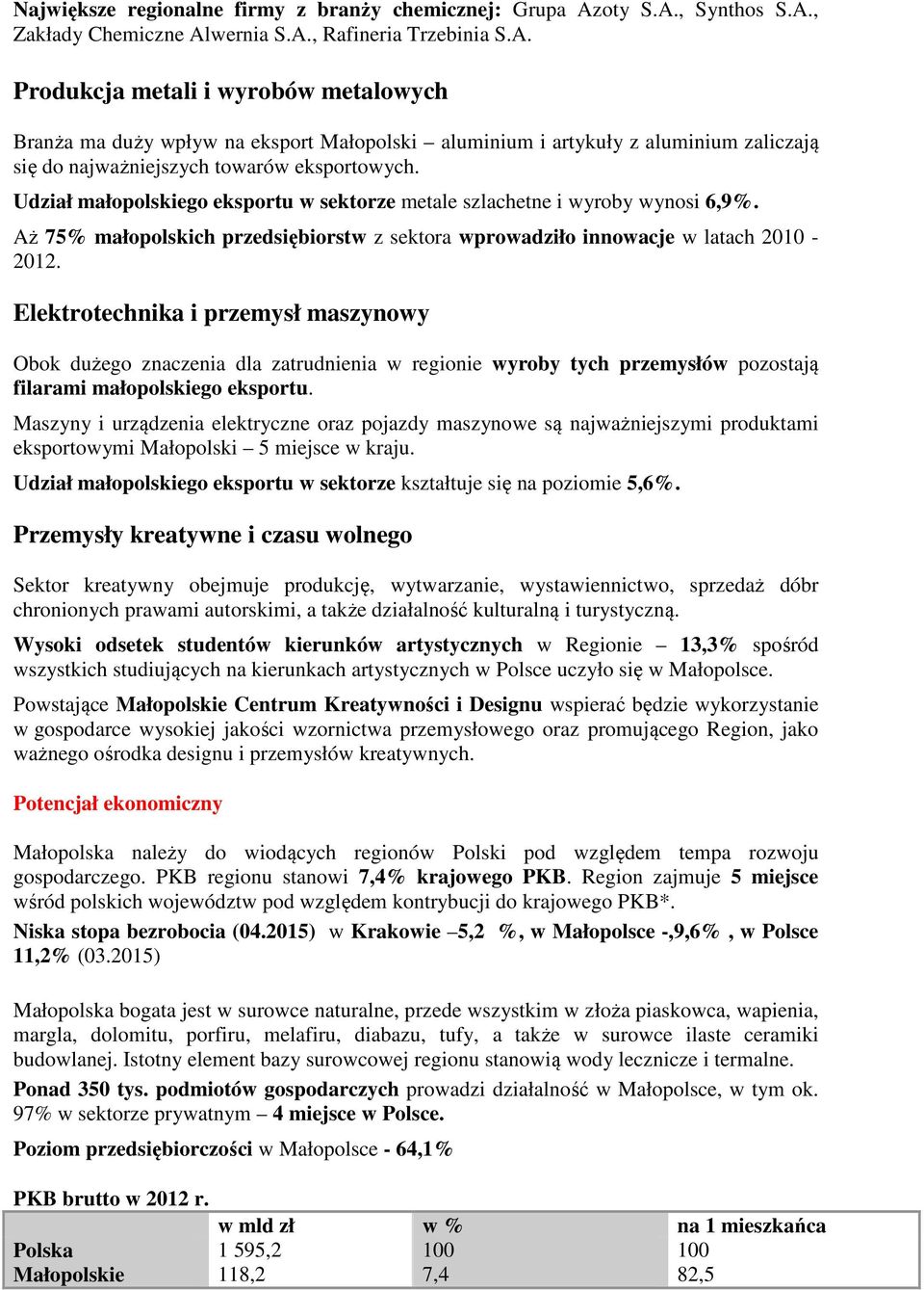 Udział małopolskiego eksportu w sektorze metale szlachetne i wyroby wynosi 6,9%. Aż 75% małopolskich przedsiębiorstw z sektora wprowadziło innowacje w latach 2010-2012.