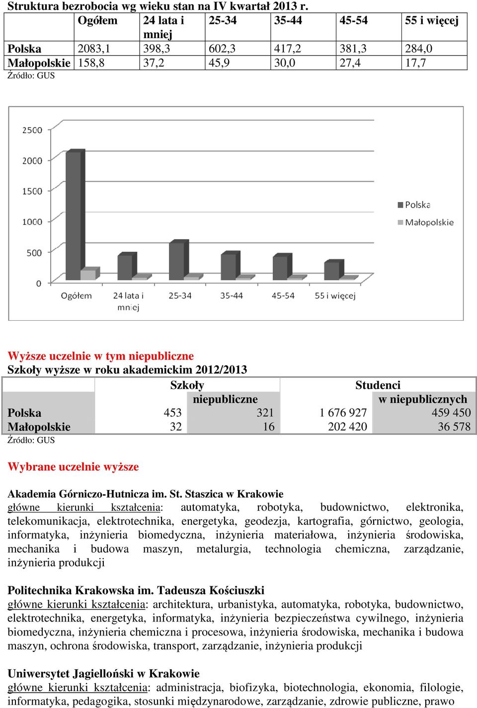 akademickim 2012/2013 Szkoły Stu