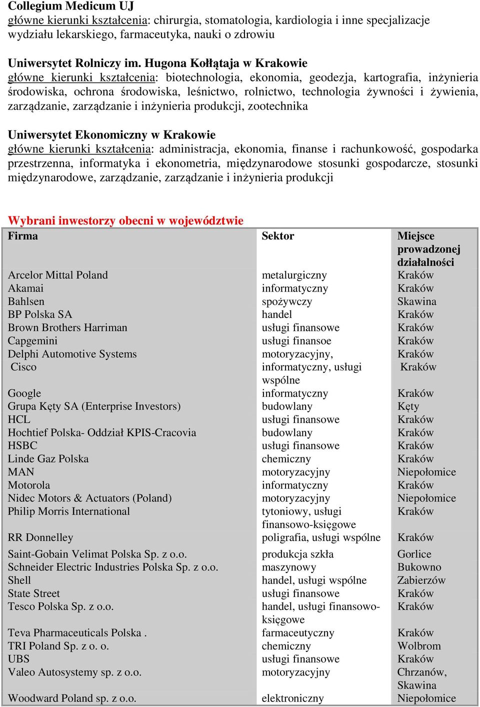 żywienia, zarządzanie, zarządzanie i inżynieria produkcji, zootechnika Uniwersytet Ekonomiczny w Krakowie główne kierunki kształcenia: administracja, ekonomia, finanse i rachunkowość, gospodarka