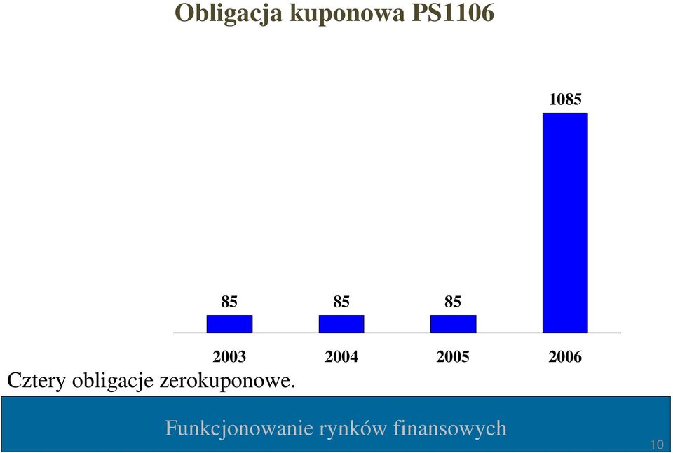 2003 2004 2005 2006