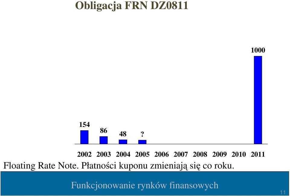 2009 2010 2011 Floating Rate Note.