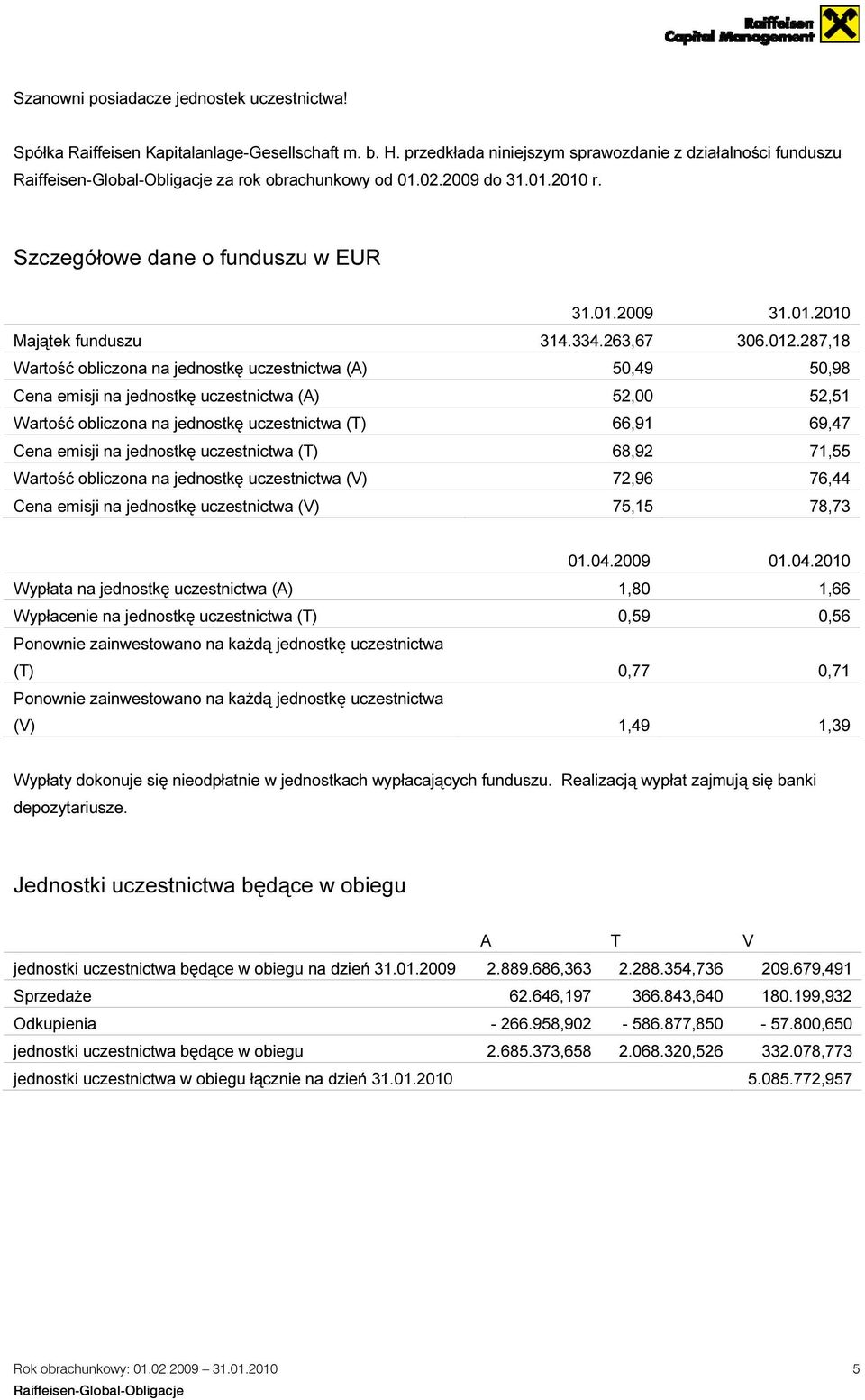 287,18 Wartość obliczona na jednostkę uczestnictwa (A) 50,49 50,98 Cena emisji na jednostkę uczestnictwa (A) 52,00 52,51 Wartość obliczona na jednostkę uczestnictwa (T) 66,91 69,47 Cena emisji na