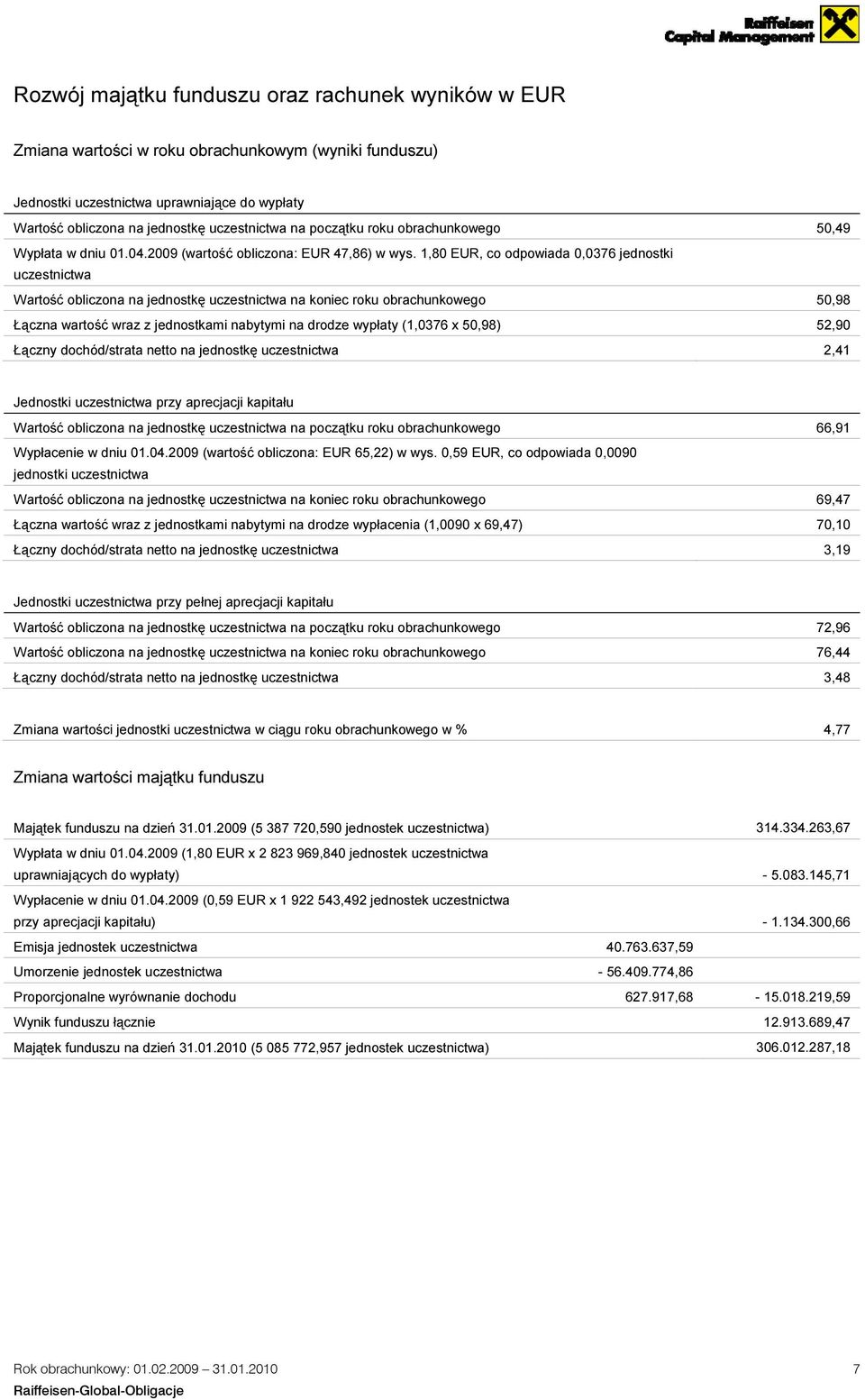 1,80 EUR, co odpowiada 0,0376 jednostki uczestnictwa Wartość obliczona na jednostkę uczestnictwa na koniec roku obrachunkowego 50,98 Łączna wartość wraz z jednostkami nabytymi na drodze wypłaty