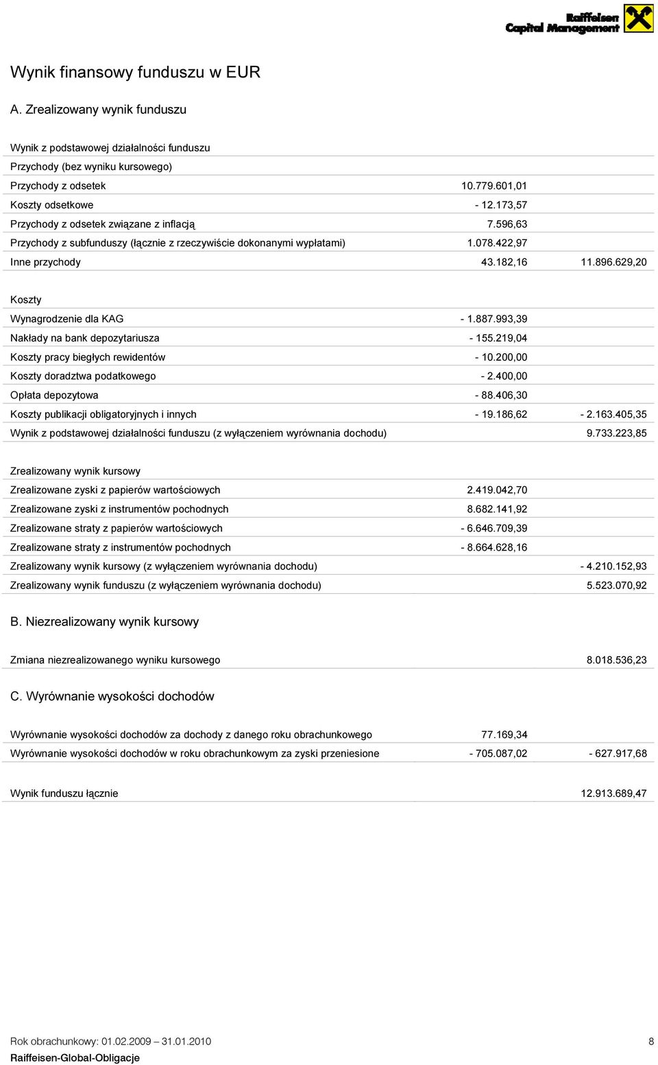 629,20 Koszty Wynagrodzenie dla KAG - 1.887.993,39 Nakłady na bank depozytariusza - 155.219,04 Koszty pracy biegłych rewidentów - 10.200,00 Koszty doradztwa podatkowego - 2.