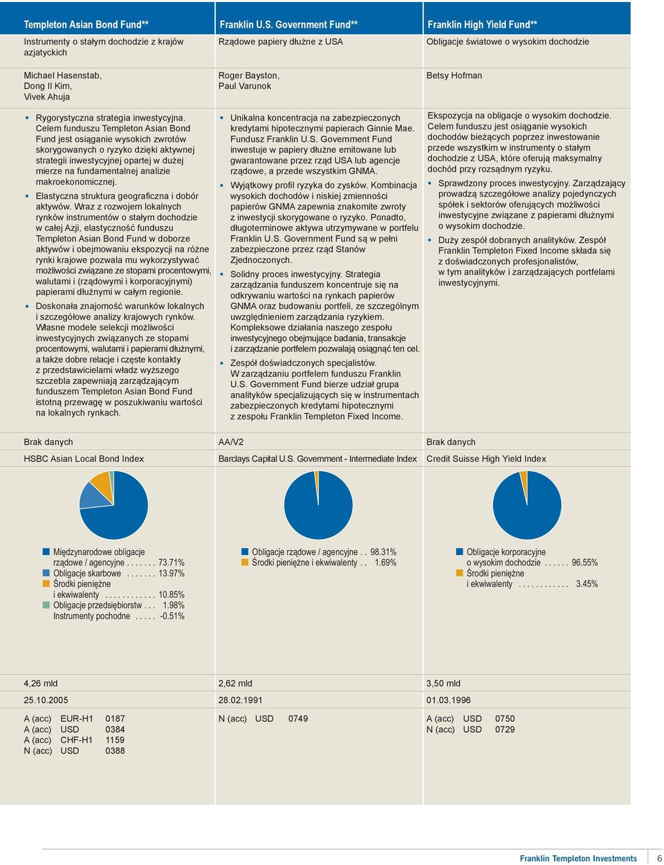 Vivek Ahuja Roger Bayston, Paul Varunok Betsy Hofman Rygorystyczna strategia inwestycyjna.