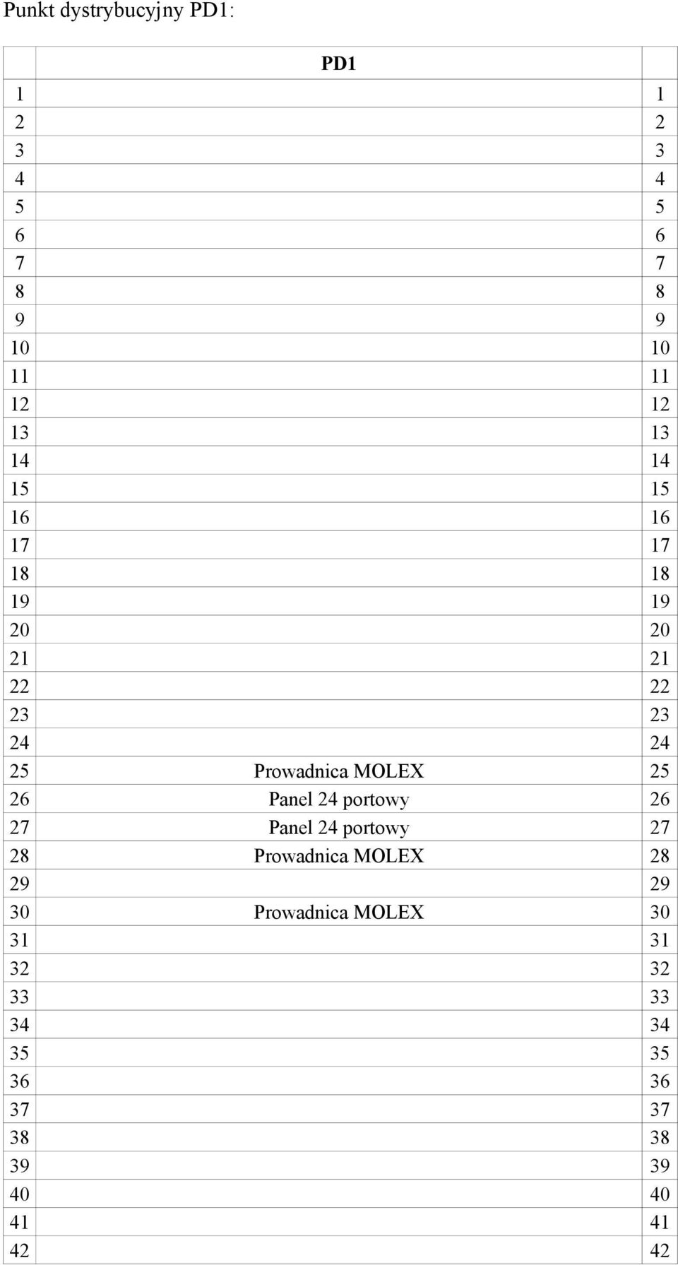 MOLEX 25 26 Panel 24 portowy 26 27 Panel 24 portowy 27 28 Prowadnica MOLEX 28 29 29 30