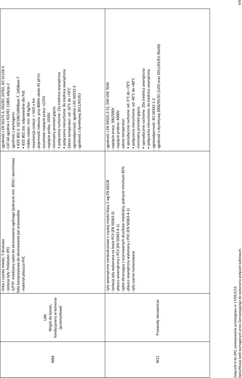 6A zgodnie z ISO/IEC 11801 edycja 2 - zgodnośc z wymogami: IEEE 802.3: 10/100/1000Base-T, 10GBase-T IEEE 802.3at: odpowiednie dla PoE - indeks miedzi: min.