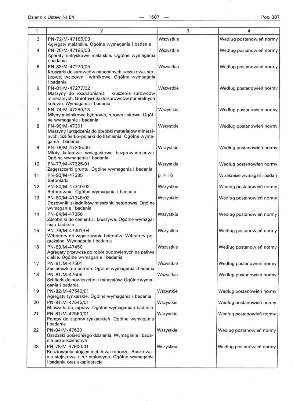 Ogólne wymagania 6 PN-81jM-7277j02 Według postanowień normy Maszyny do rozdrabniania i kruszenia surowców mineralnych. Gniotowniki do surowców mineralnych kołowe.