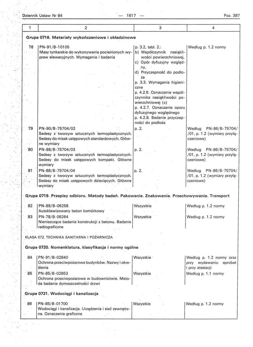 : b) Współczynnik nasiąkliwości powierzchniowej, c) Opór ' dyfuzyjny względny, d) Przyczepność do podłoża p... Wymagania higieniczne p..2.6.