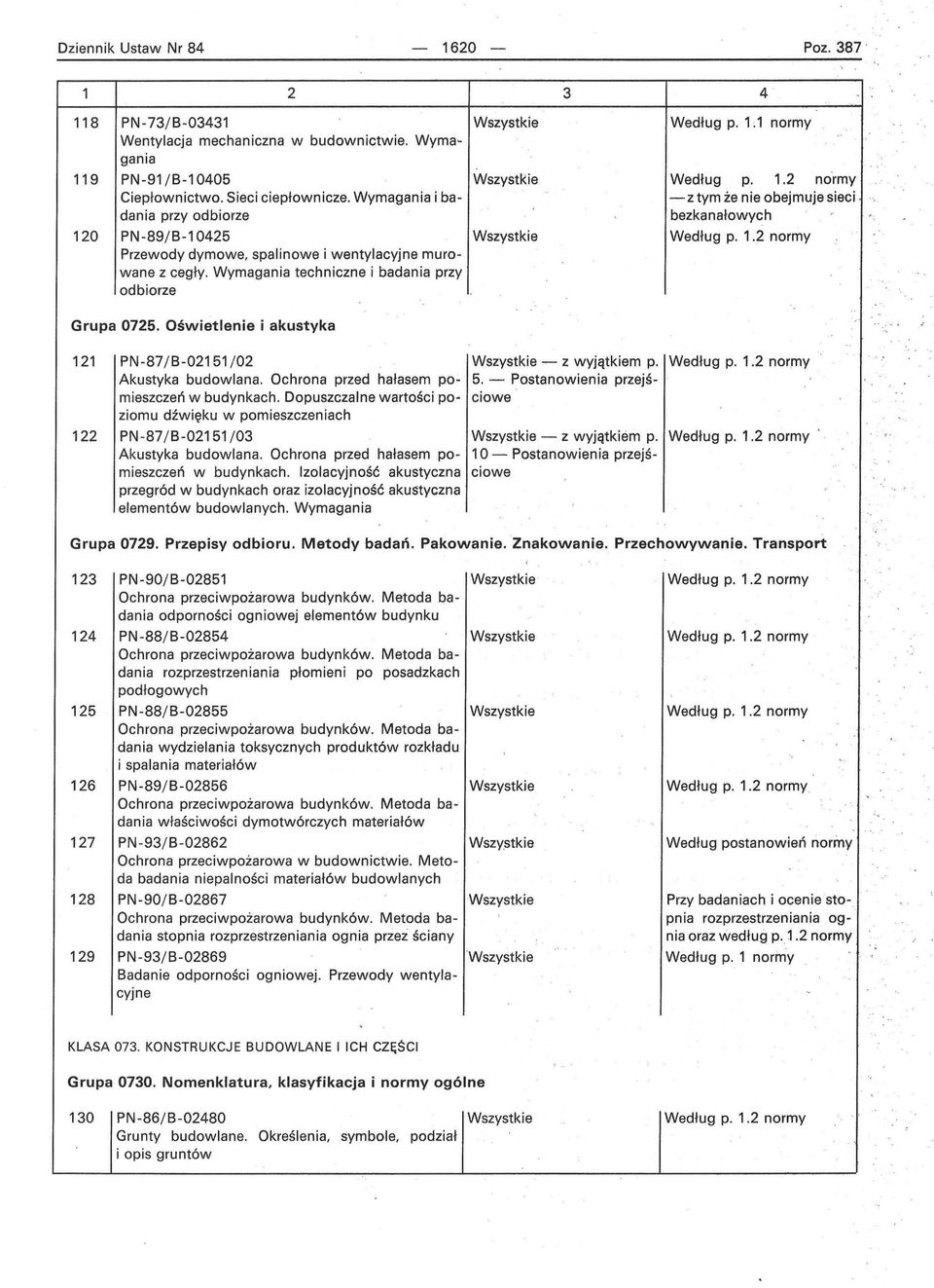 1.2 normy -z tym że nie obejmuje sieci bezkanałowych. 121 PN-87/B-02151 / 02 Akustyka budowlana. Ochrona przed hałasem pomieszczeń w budynkach.