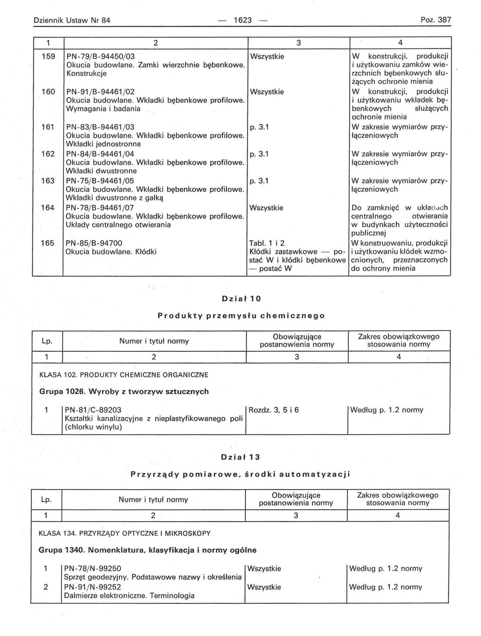 Wkładki bębenkowe profilowe. Wkładki dwustronne z gałką PN-78/ B-961 /07 Okucia budowlane. Wkładki bębenkowe profilowe. Układy centralnego otwierania PN -85/ B-9 700 Okucia budowlane. Kłódki p..1 p.