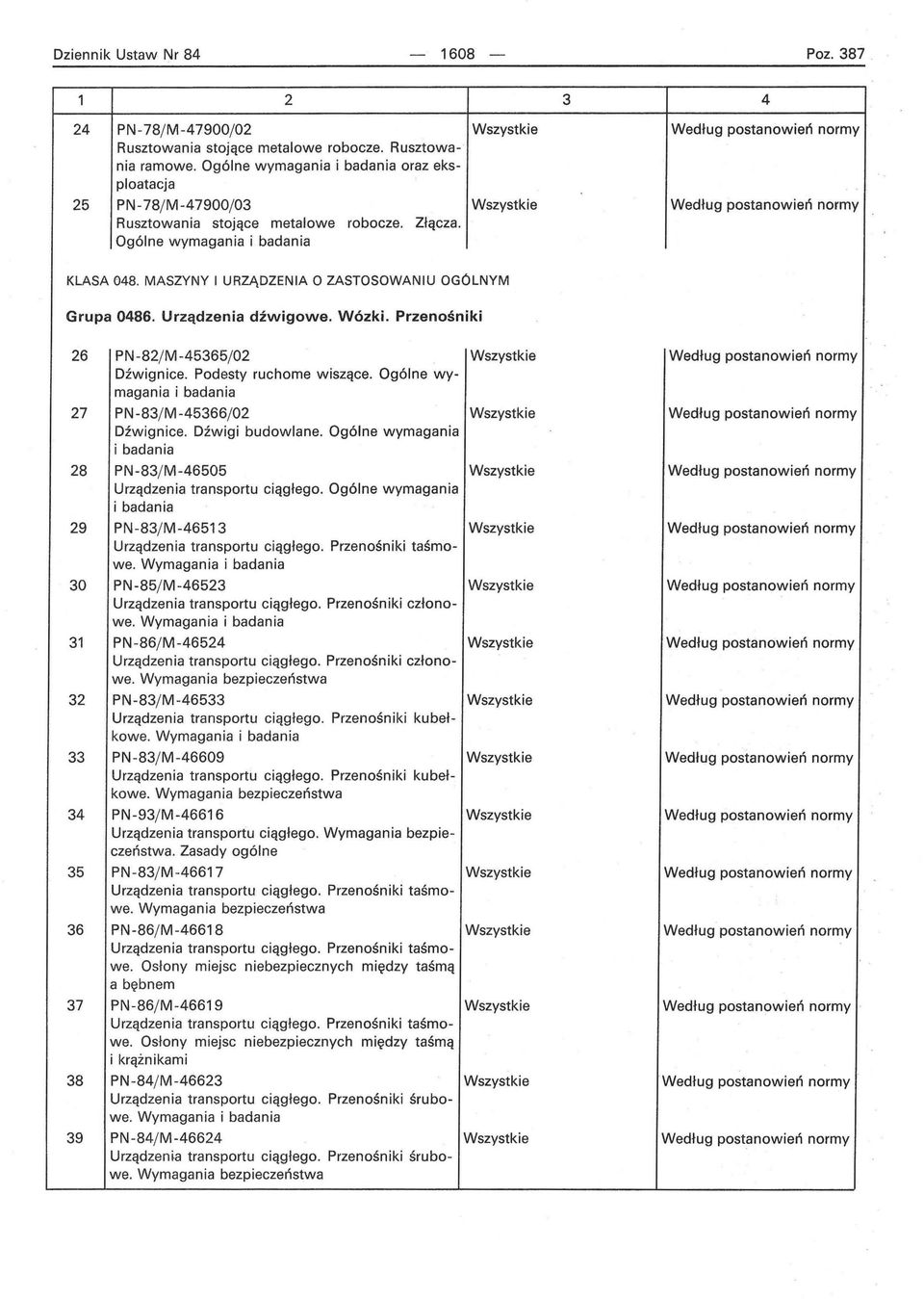 MASZYNY I URZĄDZENIA O ZASTOSOWANIU OGÓLNYM Grupa 086. Urządzenia dźwigowe. Wózki. Przenośniki 26 PN -82j M -565j 02 Według postanowień normy Dźwignice. Podesty ruchome wiszące.