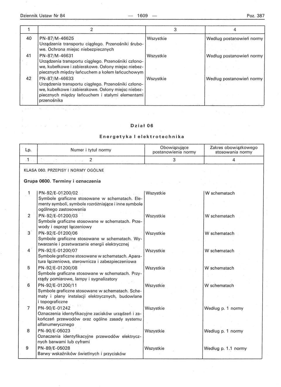 Przenośniki członowe, kubełkowe i zabierakowe.