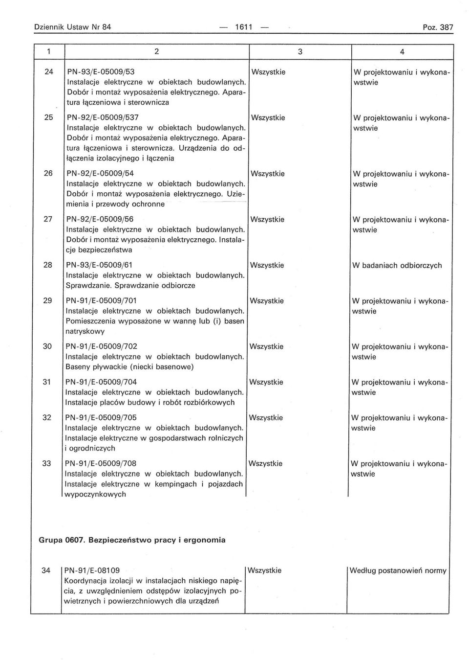 Apara tura łączeniowa i sterownicza. Urządzenia do od W projektowaniu i wykonawstwie łączenia izolacyjnego i łączenia 26 PN-92j E-05009j 5 Instalacje elektryczne w obiektach budowlanych.