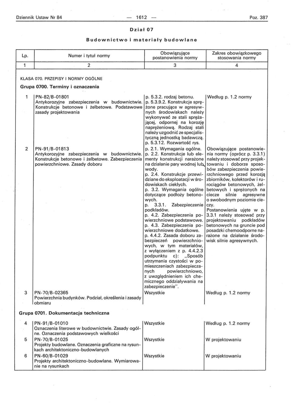 Podstawowe zasady projektowania PN-91jB-0181 Antykorozyjne zabezpieczenia w budownictwie. Konstrukcje betonowe i żelbetowe. Zabezpieczenia powierzchniowe.