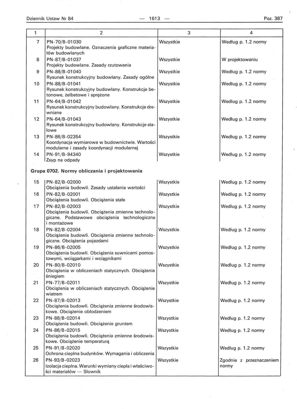 Konstrukcje betonowe, żelbetowe i sprężone 11 PN-6jB-0102 Rysunek konstrukcyjny budowlany. Konstrukcje drewniane 12 PN-6jB-010 Rysunek konstrukcyjny budowlany.