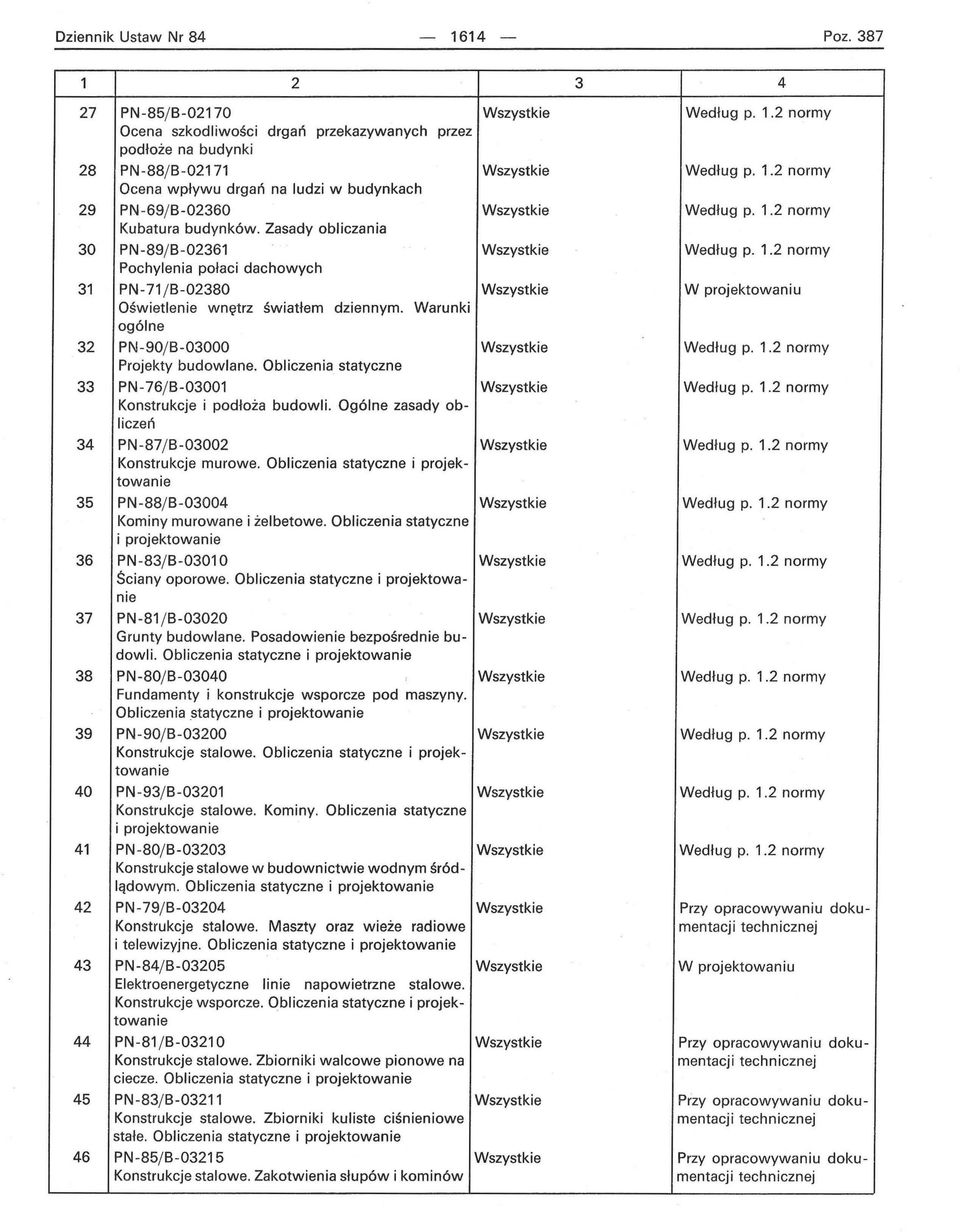 Zasady obliczania 0 PN -89j B-0261 Pochylenia połaci dachowych 1 PN -71 j B-0280 Oświetlenie wnętrz światłem dziennym. Warunki ogólne 2 PN -90j B-0000 Projekty budowlane.