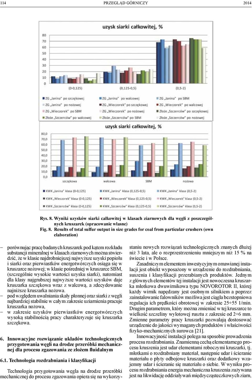 Results of total sulfur output in size grades for coal from particular crushers (own elaboration) - porównując pracę badanych kruszarek pod kątem rozkładu substancji mineralnej w klasach ziarnowych