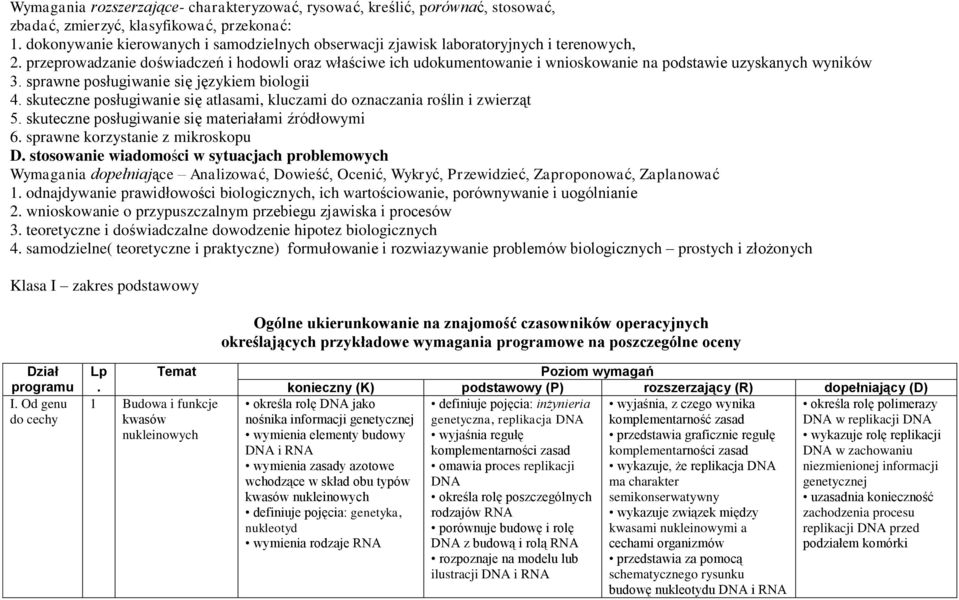 przeprowadzanie doświadczeń i hodowli oraz właściwe ich udokumentowanie i wnioskowanie na podstawie uzyskanych wyników 3. sprawne posługiwanie się językiem biologii 4.