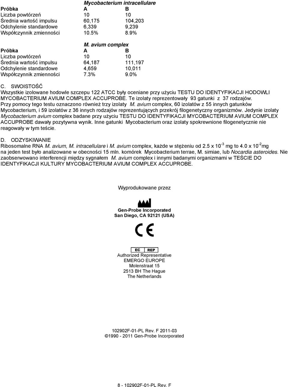 SWOISTOŚĆ Wszystkie izolowane hodowle szczepu 122 ATCC były oceniane przy użyciu TESTU DO IDENTYFIKACJI HODOWLI MYCOBACTERIUM AVIUM COMPLEX ACCUPROBE.
