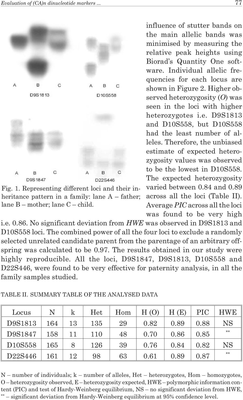 Individual allelic frequencies for each locus are shown in Figure 2. Higher observed heterozygosity (O) was seen in the loci with higher heterozygotes i.e. D9S1813 and D10S558, but D10S558 had the least number of alleles.