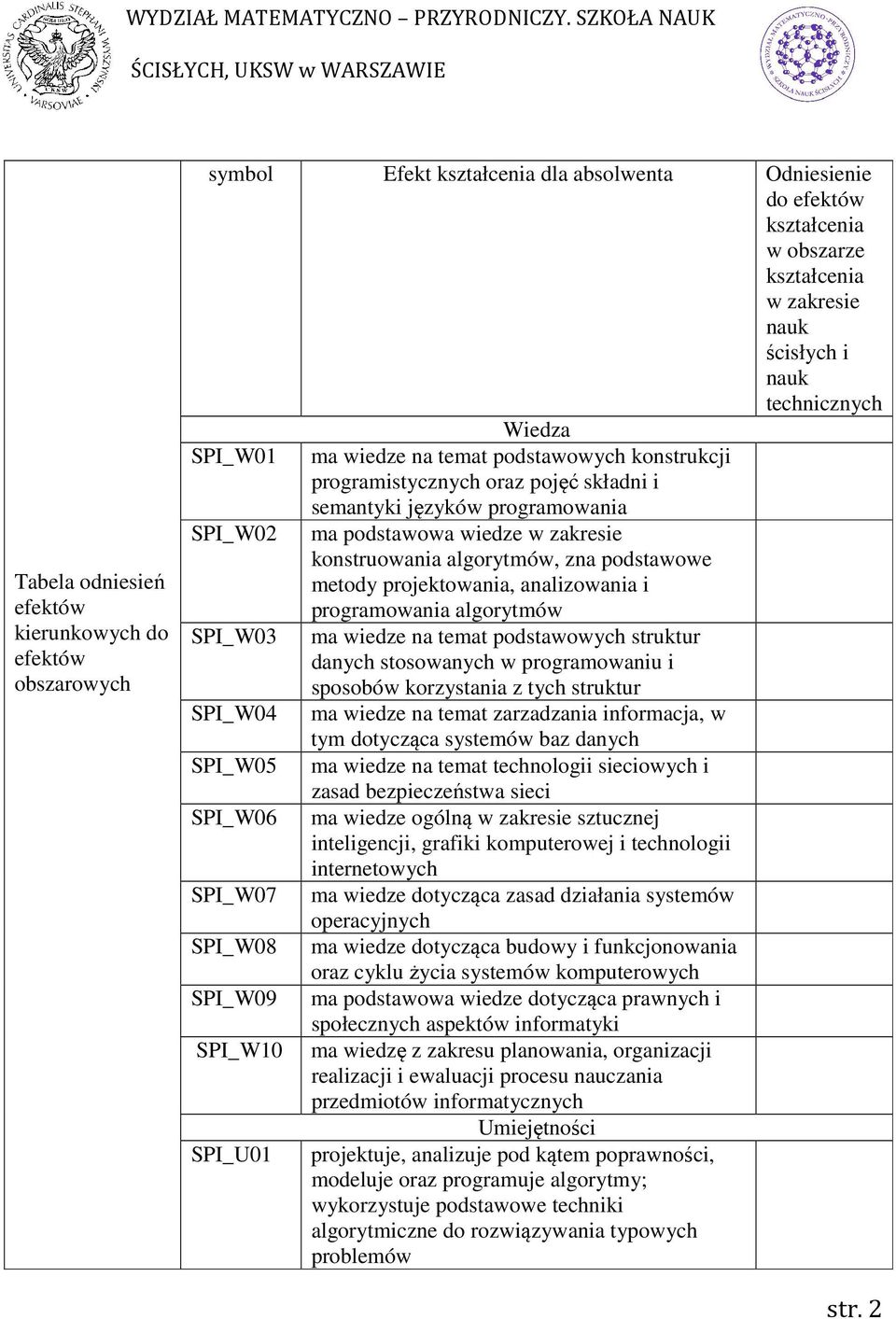 wiedze na temat podstawowych konstrukcji programistycznych oraz pojęć składni i semantyki języków programowania SPI_W02 ma podstawowa wiedze w zakresie konstruowania algorytmów, zna podstawowe metody