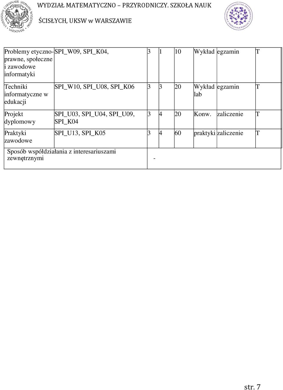 echniki informatyczne w edukacji SPI_W10, SPI_U08, SPI_K06 3 3 20 Wykład Projekt dyplomowy Praktyki