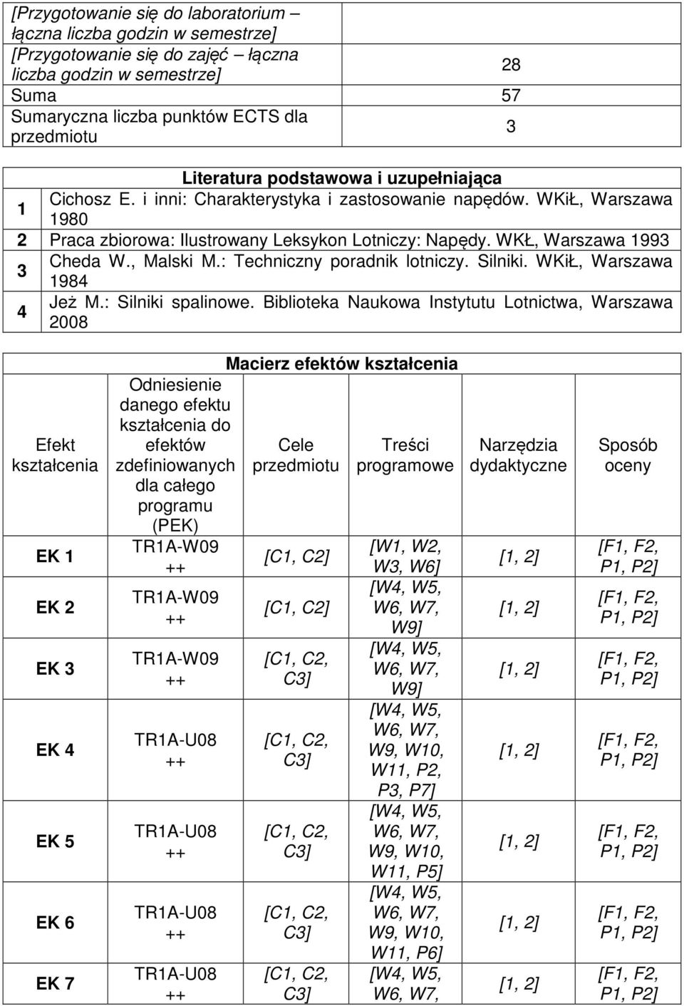 : Techniczny poradnik lotniczy. Silniki. WKiŁ, Warszawa 984 Jeż M.: Silniki spalinowe.