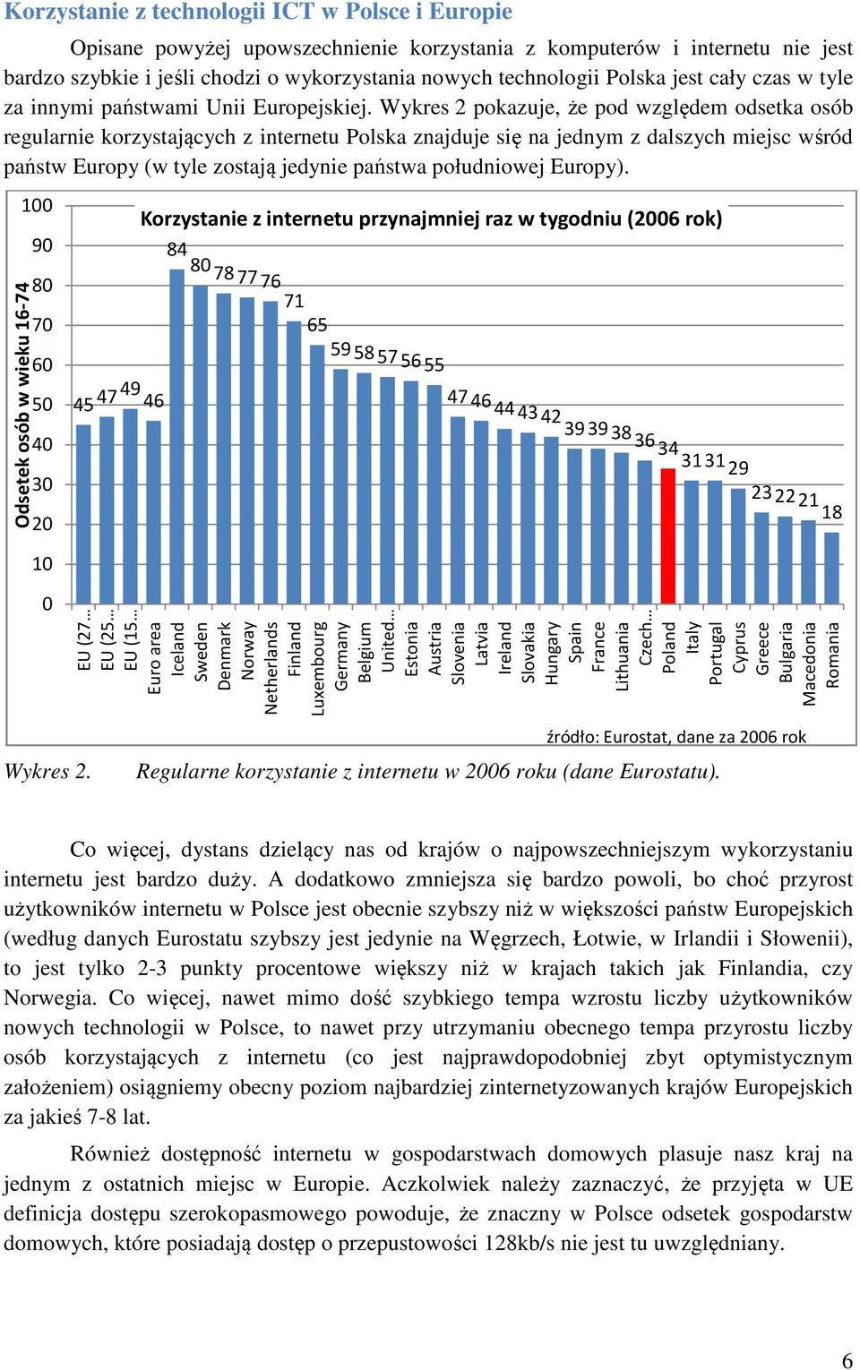 Wykres 2 pokazuje, że pod względem odsetka osób regularnie korzystających z internetu Polska znajduje się na jednym z dalszych miejsc wśród państw Europy (w tyle zostają jedynie państwa południowej