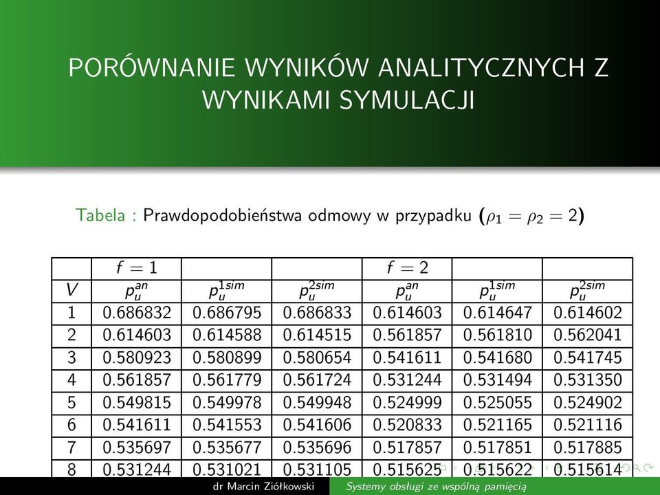 541611 0.541680 0.541745 4 0.561857 0.561779 0.561724 0.531244 0.531494 0.531350 5 0.549815 0.549978 0.549948 0.524999 0.525055 0.524902 6 0.541611 0.541553 0.