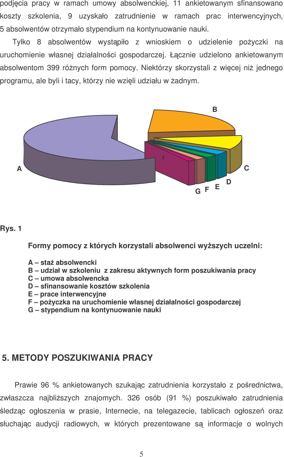 Niektórzy skorzystali z wicej ni jednego programu, ale byli i tacy, którzy nie wzili udziału w adnym. B f A C G F E D Rys.