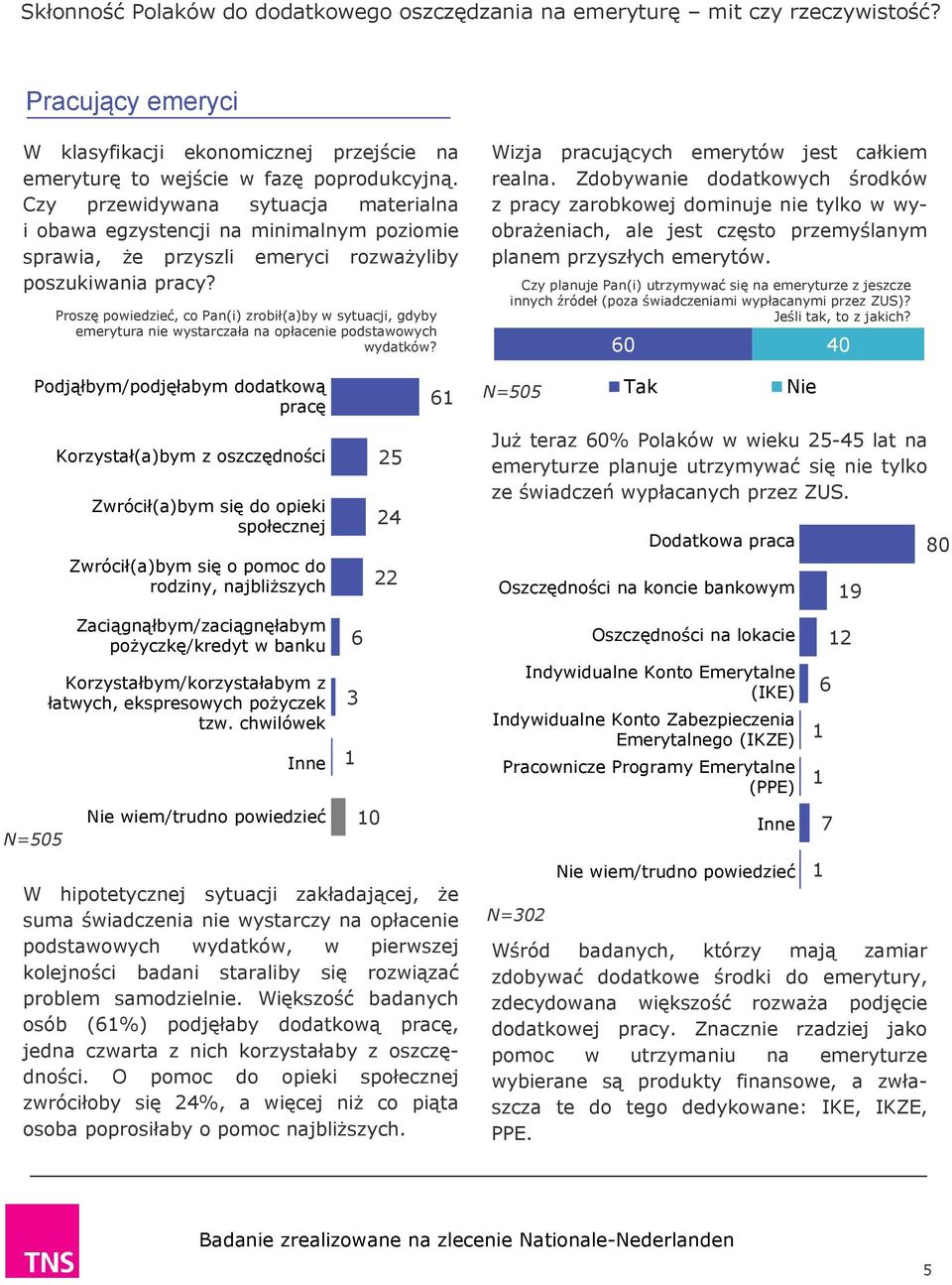 Proszę powiedzieć, co Pan(i) zrobił(a)by w sytuacji, gdyby emerytura nie wystarczała na opłacenie podstawowych wydatków? Wizja pracujących emerytów jest całkiem realna.