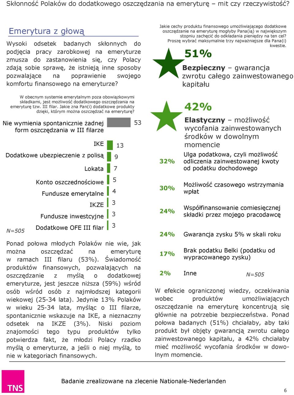 poprawienie swojego komfortu finansowego na emeryturze?