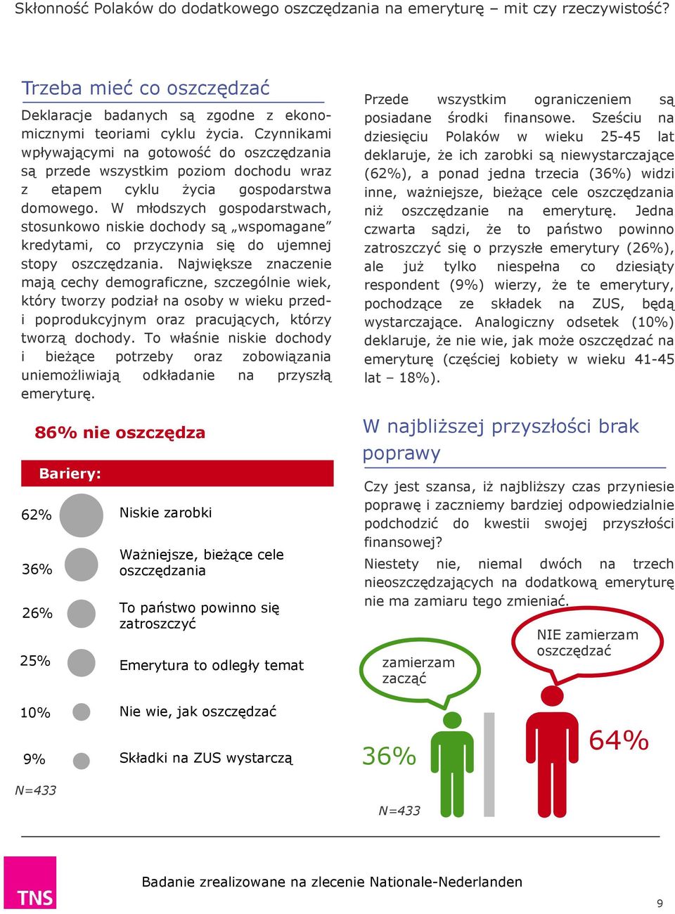 W młodszych gospodarstwach, stosunkowo niskie dochody są wspomagane kredytami, co przyczynia się do ujemnej stopy oszczędzania.