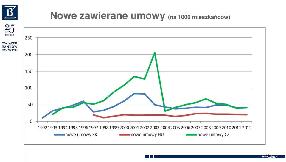 umowy (na