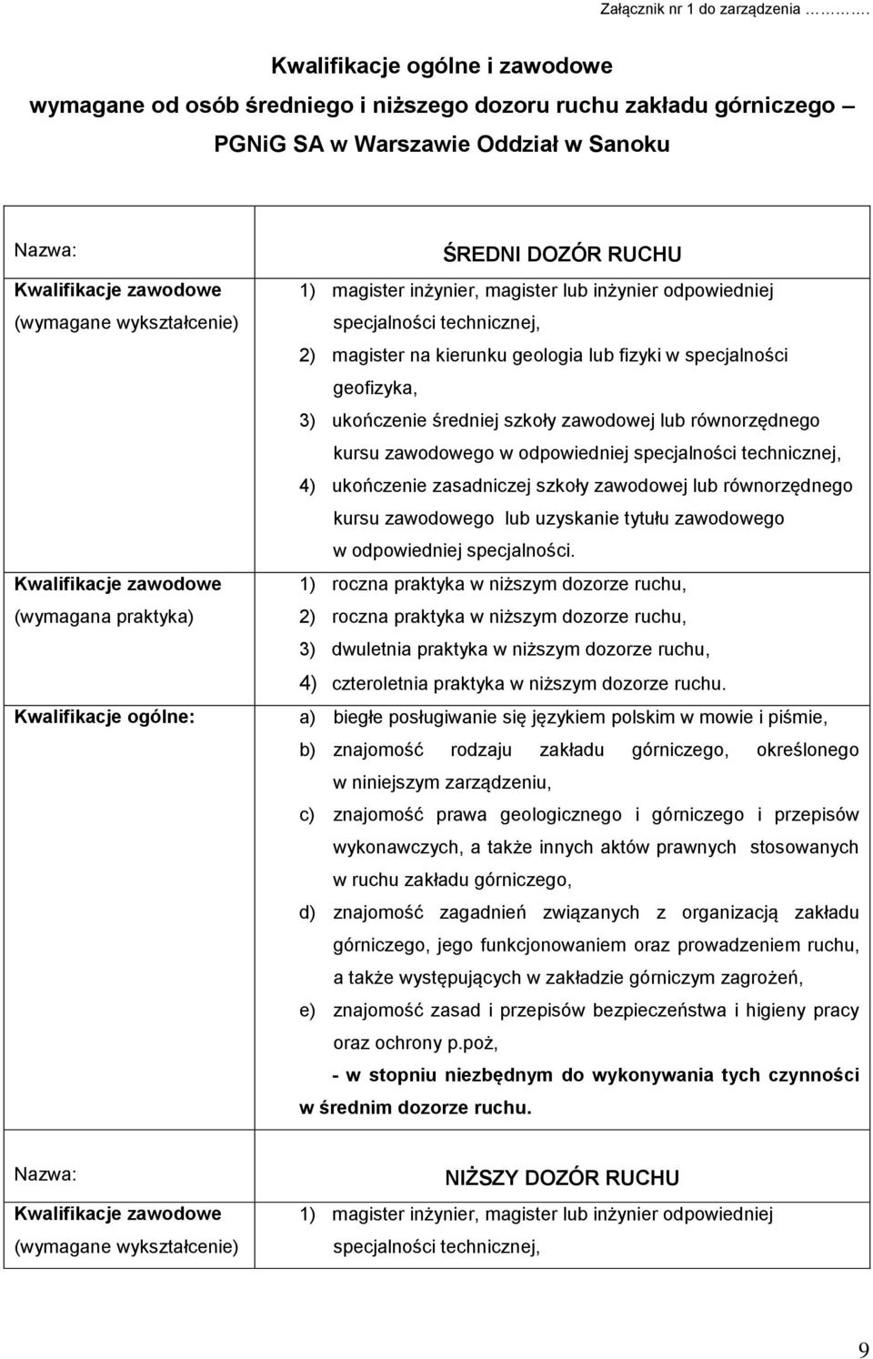 Kwalifikacje zawodowe (wymagana praktyka) Kwalifikacje ogólne: ŚREDNI DOZÓR RUCHU 1) magister inżynier, magister lub inżynier odpowiedniej specjalności technicznej, 2) magister na kierunku geologia