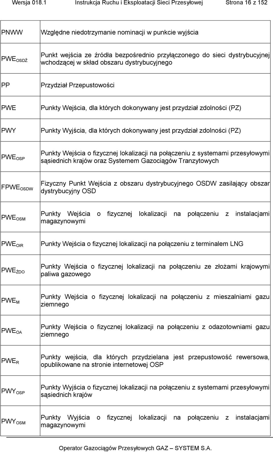 dystrybucyjnej wchodzącej w skład obszaru dystrybucyjnego PP Przydział Przepustowości PWE Punkty Wejścia, dla których dokonywany jest przydział zdolności (PZ) PWY Punkty Wyjścia, dla których