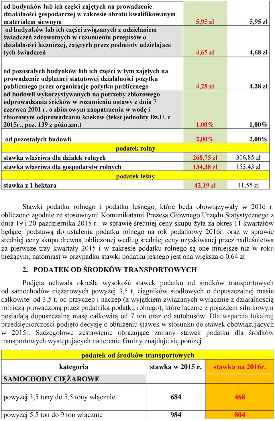 prowadzenie odpłatnej statutowej działalności pożytku publicznego przez organizacje pożytku publicznego 4,28 zł 4,28 zł od budowli wykorzystywanych na potrzeby zbiorowego odprowadzania ścieków w