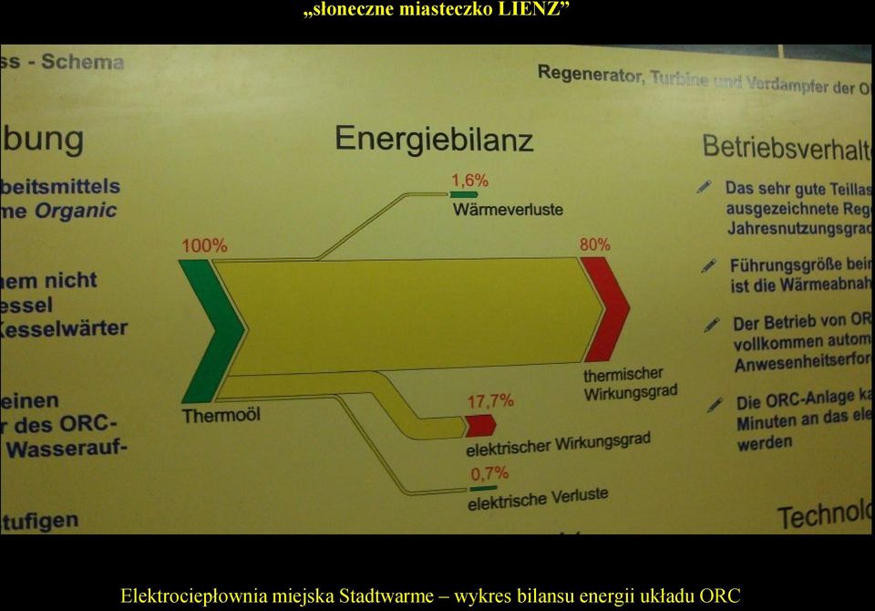 miejska Stadtwarme