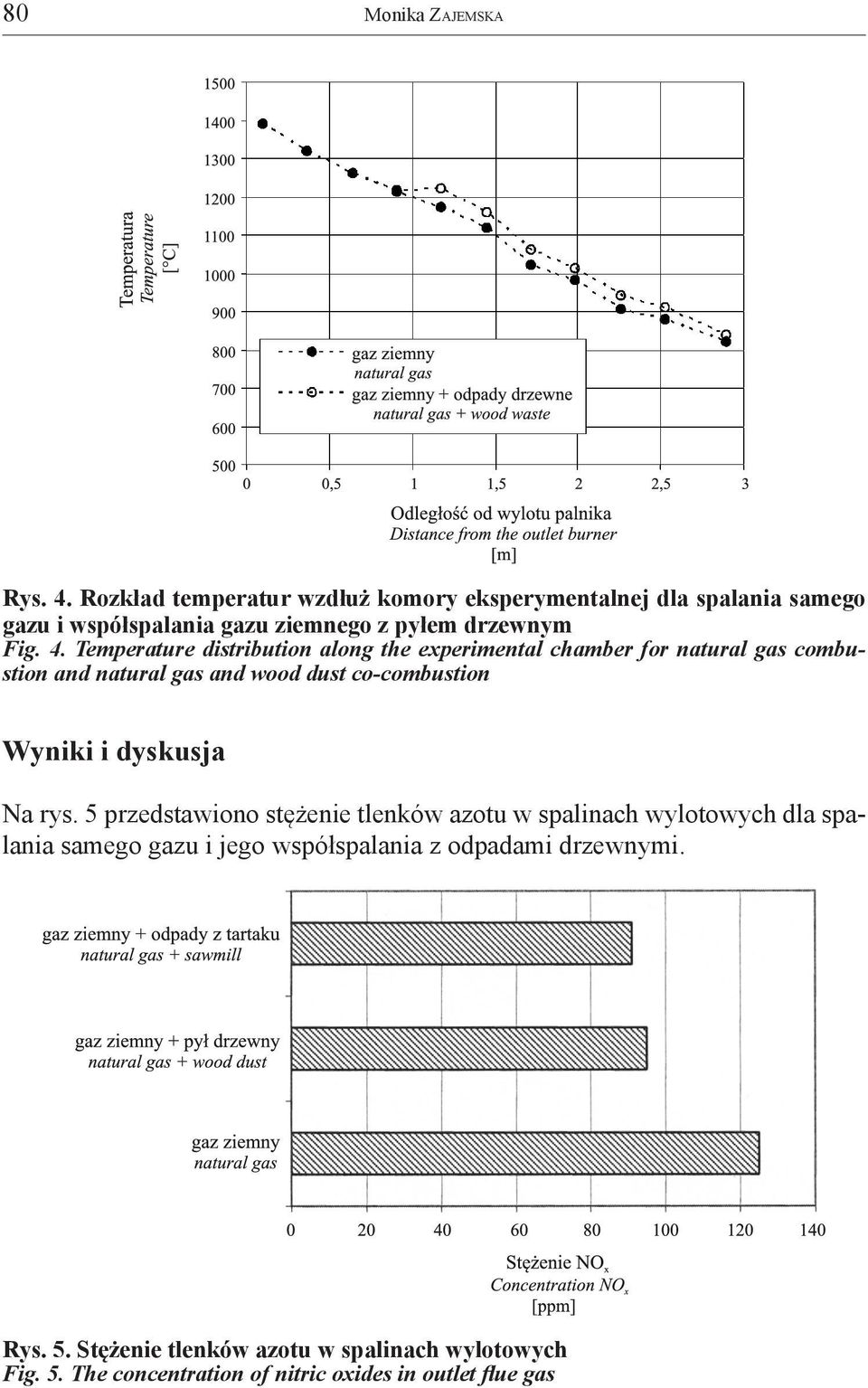 Temperature distribution along the experimental chamber for natural gas combustion and natural gas and wood dust co-combustion Wyniki i